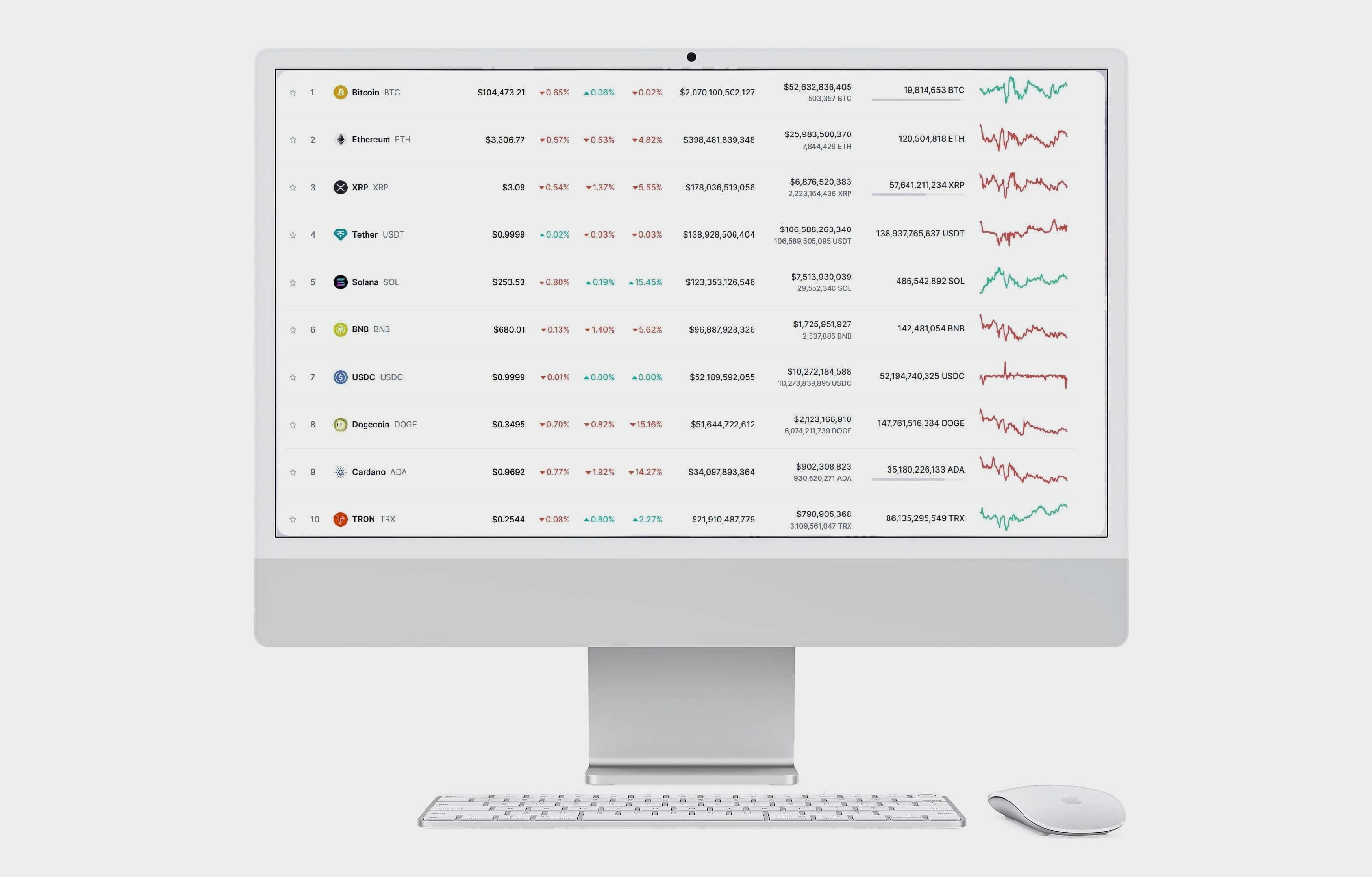 Cielo Marvento tecnologia crypto piattaforma